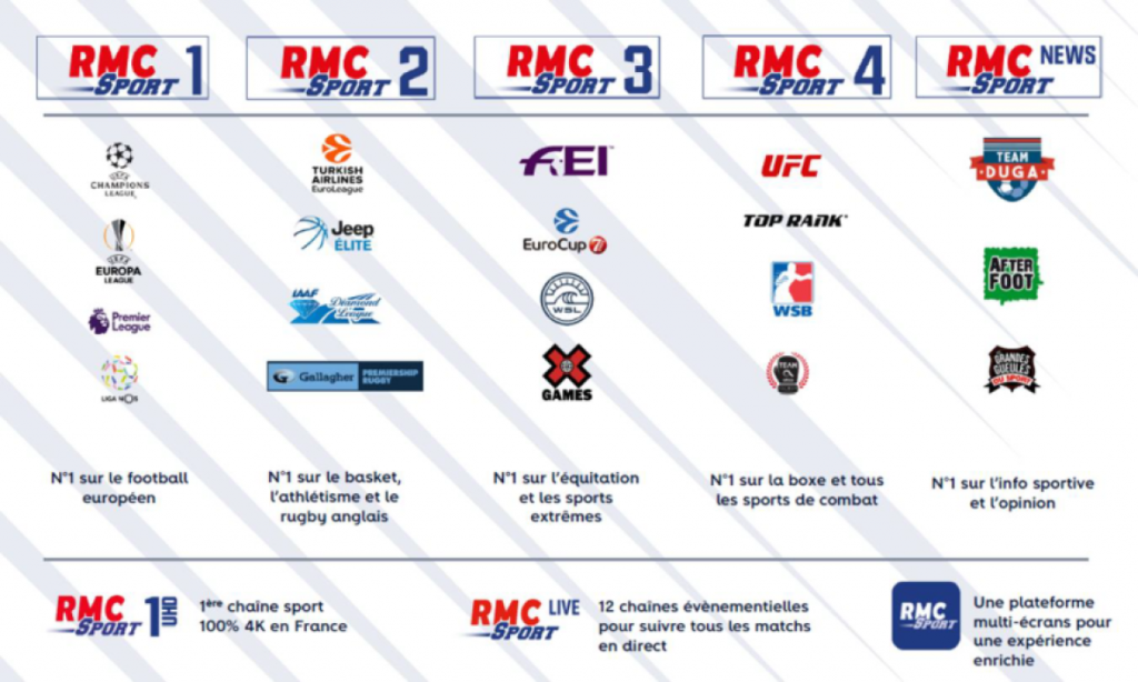 Que vaut vraiment l’abonnement RMC sport digital ? Avis de la rédaction