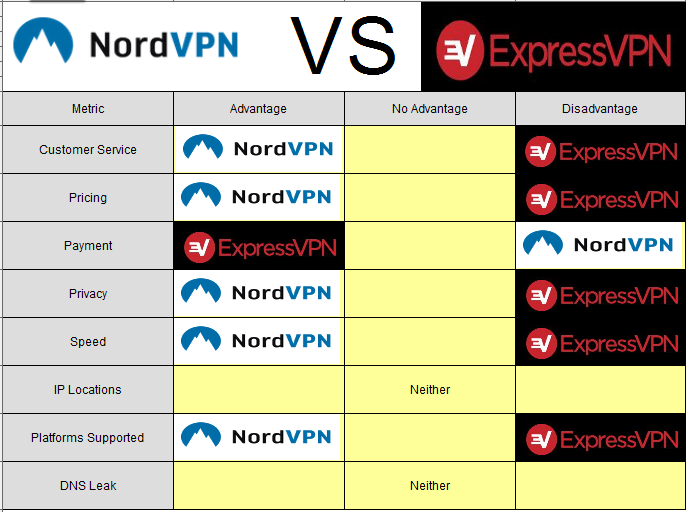 Nordvpn avis